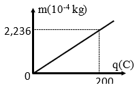 Câu hỏi trắc nghiệm ôn tập chương 3 Vật Lí 11 (ảnh 3)