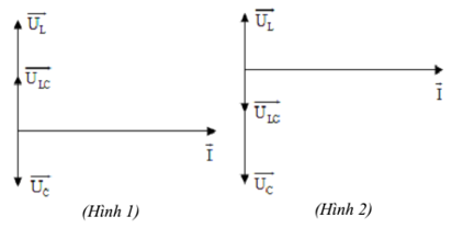 Lý thuyết, bài tập về Điện xoay chiều (ảnh 4)
