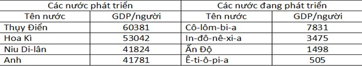 Tổng hợp Câu hỏi trắc nghiệm Địa Lí lớp 11 (ảnh 1)