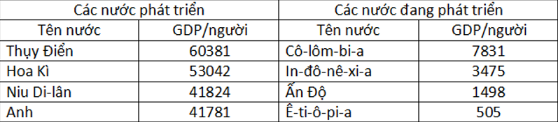 Tổng hợp bài tập trắc nghiệm Địa Lí 11 có đáp án (ảnh 1)