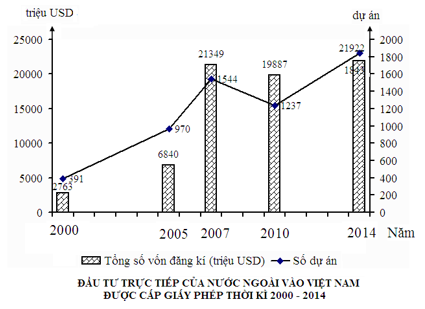 77 câu trắc nghiệm Địa Lí 12 có đáp án (ảnh 1)