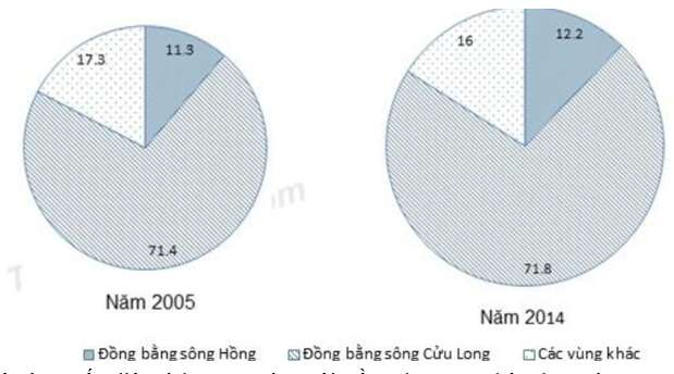 71 câu trắc nghiệm bài tập thực hành Địa Lí 12 (ảnh 3)