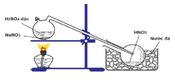 157 câu trắc nghiệm hoá vô cơ - Hoá Học 11 (ảnh 6)