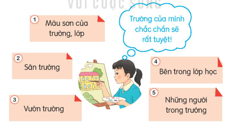 Ôn tập giữa học kì 1 Tiết 5 trang 79 Tiếng Việt lớp 3 Tập 1 | Kết nối tri thức (ảnh 1)
