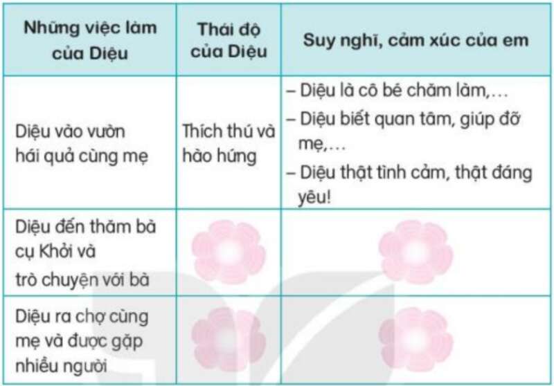 Luyện tập trang 40, 41 Tiếng Việt lớp 3 Tập 1 | Kết nối tri thức (ảnh 1)