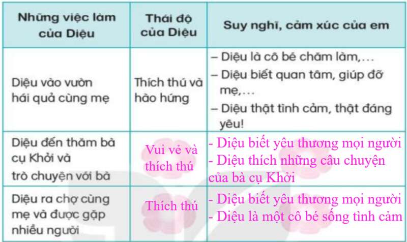 Luyện tập trang 40, 41 Tiếng Việt lớp 3 Tập 1 | Kết nối tri thức (ảnh 2)