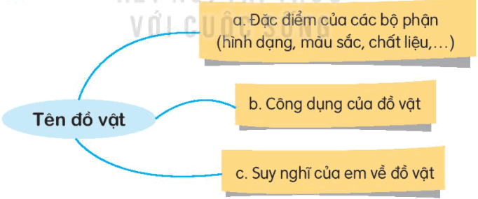 Luyện tập 111, 112 Tiếng Việt lớp 3 Tập 1 | Kết nối tri thức (ảnh 3)