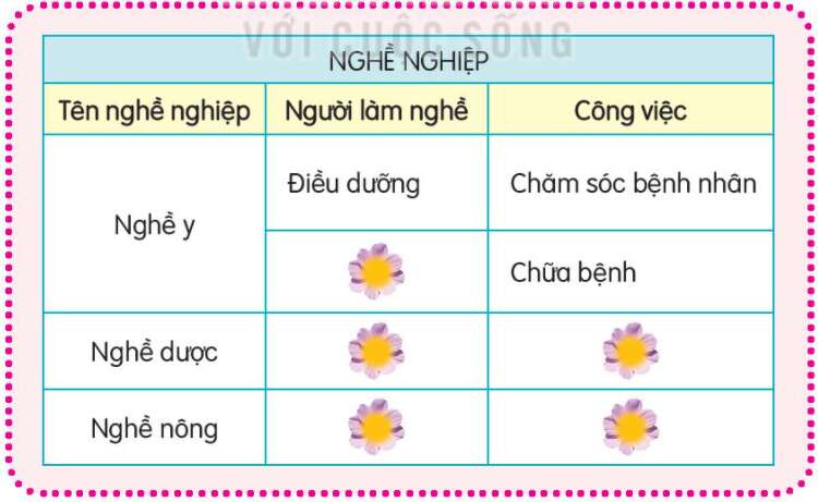 Luyện tập trang 129, 130, 131 Tiếng Việt lớp 3 Tập 1 | Kết nối tri thức (ảnh 1)