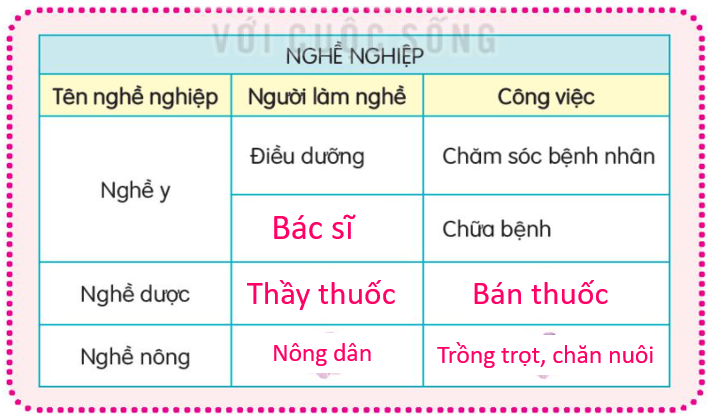 Luyện tập trang 129, 130, 131 Tiếng Việt lớp 3 Tập 1 | Kết nối tri thức (ảnh 2)