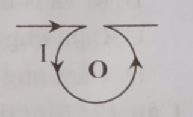 Trắc nghiệm Từ trường của dòng điện chạy trong các dây dẫn có hình dạng đặc biệt có đáp án – Vật lí lớp 11 (ảnh 3)