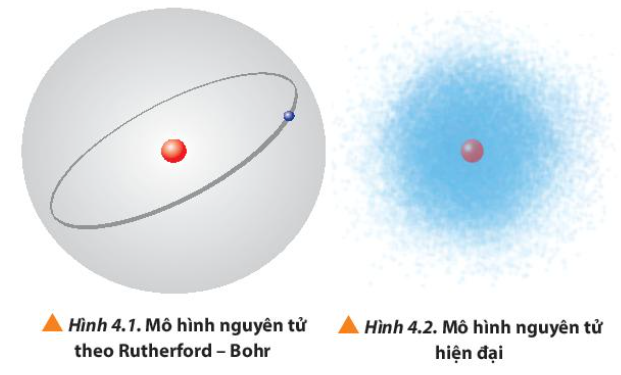 Rutherford người mẫu mô hình Bohr lý thuyết nguyên Tử hạt nhân nguyên Tử   Khoa học png tải về  Miễn phí trong suốt Phim Hoạt Hình png Tải về