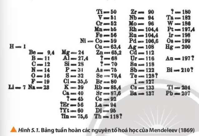 Quan Sát Hình 5.1, Hãy Mô Tả Bảng Tuần Hoàn Các Nguyên Tố Hóa Học Của  Mendeleev