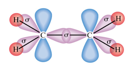 giải thích sự hình thành liên kết cộng hóa trị trong phân tử H2S CH4 C2H4  C2H2 câu hỏi 98320  hoidap247com