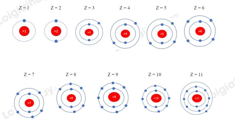Tổng hợp 89 hình về mô hình nguyên tử hidro  NEC
