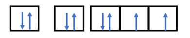 Biểu diễn cấu hình electron của các nguyên tử có Z = 8 và Z = 11 theo ô orbital (ảnh 1)