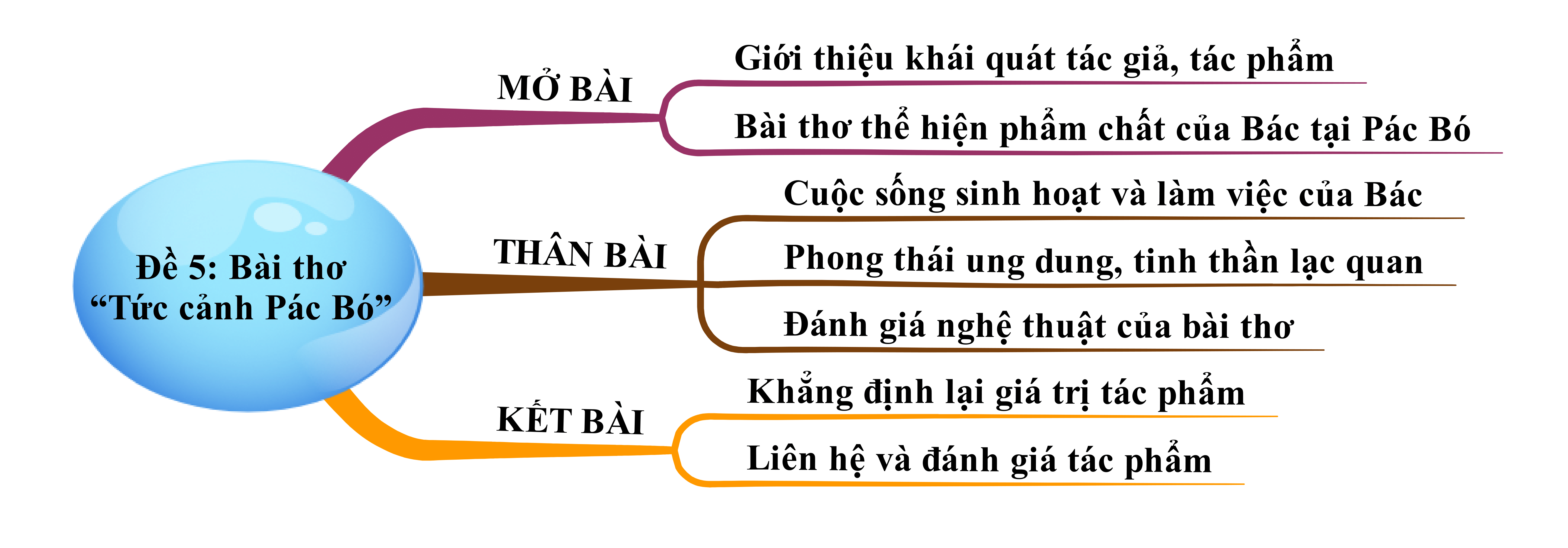 Bài thơ Tức cảnh Pác Bó của Hồ Chí Minh hay nhất ( 4 mẫu) (ảnh 3)