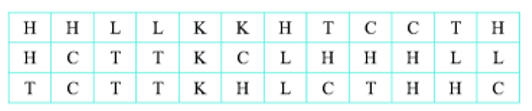 6 câu Trắc nghiệm Biểu diễn dữ liệu trên bảng (Chân trời sáng tạo) có đáp án – Toán 6 (ảnh 1)