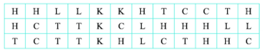 6 câu Trắc nghiệm Biểu diễn dữ liệu trên bảng (Chân trời sáng tạo) có đáp án – Toán 6 (ảnh 2)