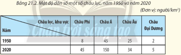 Mật độ dân số: Dùng hình ảnh để khám phá mật độ dân số của một thành phố giúp bạn hiểu rõ hơn về sự phát triển và tăng trưởng của nó qua các năm. Hãy cùng chiêm ngưỡng và khám phá nét đẹp đa sắc màu của sự đa dạng xã hội và văn hóa trong từng khu phố.