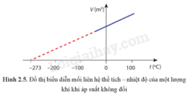 Lý thuyết Phương trình trạng thái khí lí tưởng (Vật Lí 12 Cánh diều 2024) (ảnh 1)