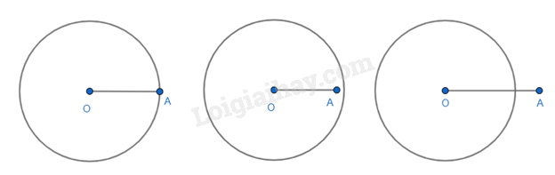 Lý thuyết Mở đầu về đường tròn (Kết nối tri thức 2024) | Lý thuyết Toán 9 (ảnh 2)