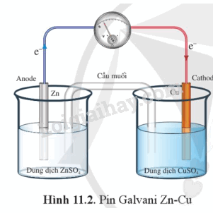 Lý thuyết Nguồn điện hoá học (Hóa 12 Cánh diều 2024) (ảnh 2)