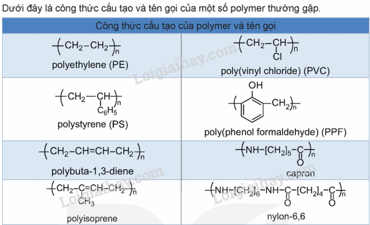 Lý thuyết Đại cương về polymer (Hóa 12 Kết nối tri thức 2024) (ảnh 6)