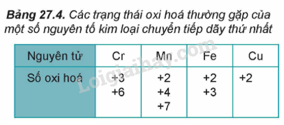 Lý thuyết Đại cương về kim loại chuyển tiếp dãy thứ nhất (Hóa 12 Kết nối tri thức 2024) (ảnh 1)