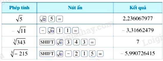 Lý thuyết Căn bậc hai và căn bậc ba của số thực (Cánh diều 2024) | Lý thuyết Toán 9 (ảnh 3)