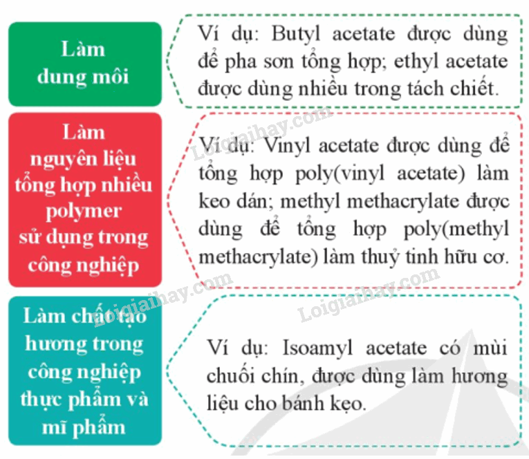 Lý thuyết Ester – Lipid (Hóa 12 Cánh diều 2024) (ảnh 6)