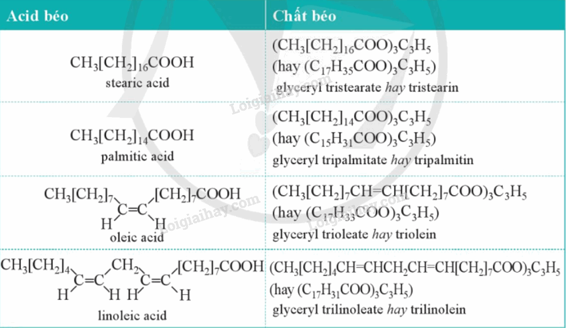 Lý thuyết Ester – Lipid (Hóa 12 Cánh diều 2024) (ảnh 2)