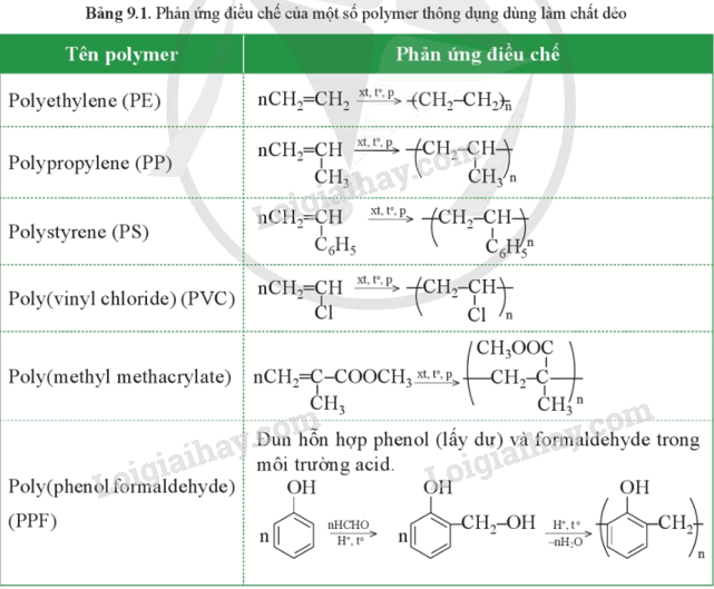 Lý thuyết Vật liệu polymer (Hóa 12 Cánh diều 2024) (ảnh 10)