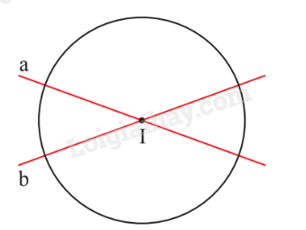 Lý thuyết Đường tròn. Vị trí tương đối của hai đường tròn (Cánh diều 2024) | Lý thuyết Toán 9 (ảnh 4)