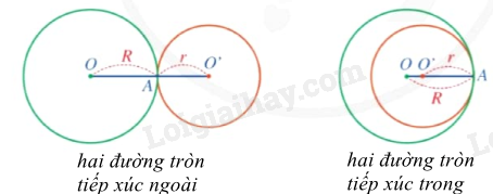 Lý thuyết Đường tròn. Vị trí tương đối của hai đường tròn (Cánh diều 2024) | Lý thuyết Toán 9 (ảnh 6)