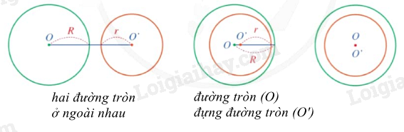 Lý thuyết Đường tròn. Vị trí tương đối của hai đường tròn (Cánh diều 2024) | Lý thuyết Toán 9 (ảnh 7)