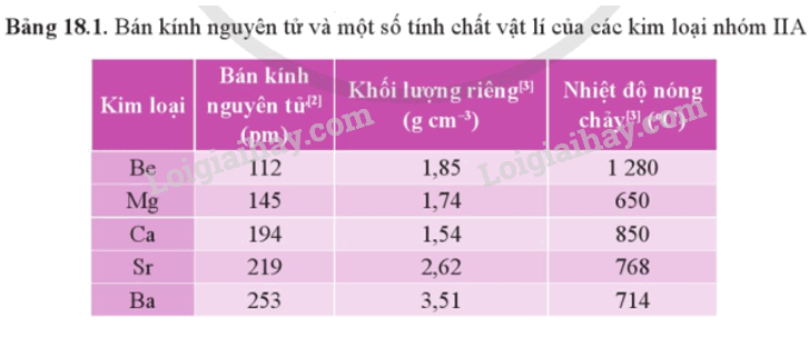 Lý thuyết Nguyên tố nhóm IIA (Hóa 12 Cánh diều 2024) (ảnh 5)