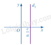 Lý thuyết Phương trình bậc nhất hai ẩn. Hệ hai phương trình bậc nhất hai ẩn (Cánh diều 2024) | Lý thuyết Toán 9 (ảnh 1)
