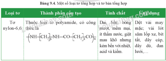 Lý thuyết Vật liệu polymer (Hóa 12 Cánh diều 2024) (ảnh 7)