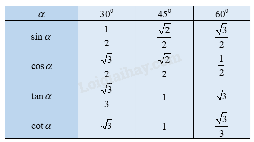 Lý thuyết Tỉ số lượng giác của góc nhọn (Kết nối tri thức 2024) | Lý thuyết Toán 9 (ảnh 3)