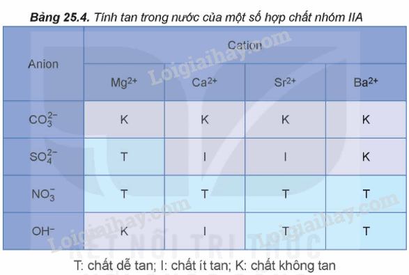 Lý thuyết Nguyên tố nhóm IIA (Hóa 12 Kết nối tri thức 2024) (ảnh 4)