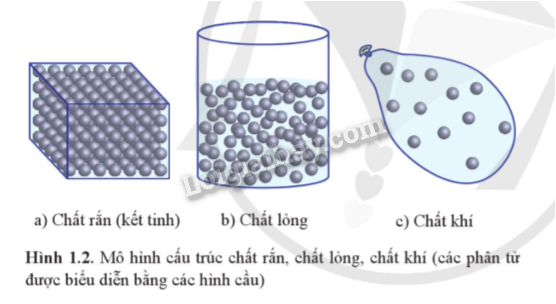 Lý thuyết Sự chuyển thể của các chất (Vật Lí 12 Cánh diều 2024) (ảnh 4)