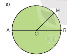 Lý thuyết Hình tròn. Tâm, bán kính, đường kính của hình tròn (Kết nối tri thức 2022) hay, chi tiết | Toán lớp 3 (ảnh 1)