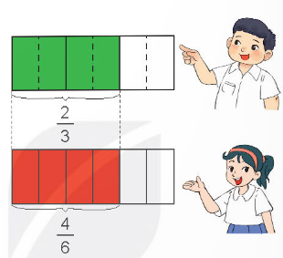 Lý thuyết Tính chất cơ bản của phân số (Kết nối tri thức 2024) hay, chi tiết | Toán lớp 4 (ảnh 1)