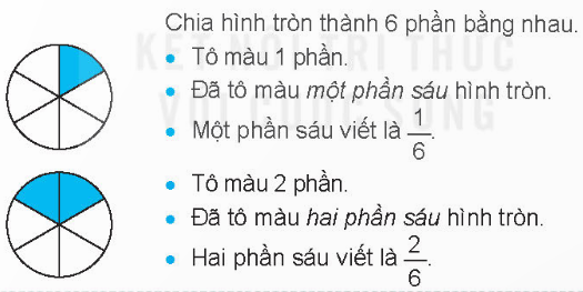 Lý thuyết Khái niệm phân số (Kết nối tri thức 2024) hay, chi tiết | Toán lớp 4 (ảnh 2)