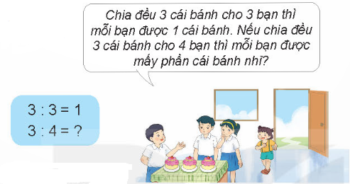 Lý thuyết Phân số và phép chia số tự nhiên (Kết nối tri thức 2024) hay, chi tiết | Toán lớp 4 (ảnh 1)