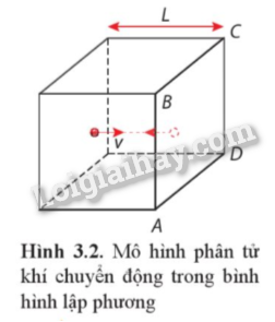 Lý thuyết Áp suất và động năng phân tử chất khí (Vật Lí 12 Cánh diều 2024) (ảnh 1)