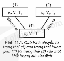 Lý thuyết Phương trình trạng thái của khí lí tưởng (Vật Lí 12 Kết nối tri thức 2024) (ảnh 1)