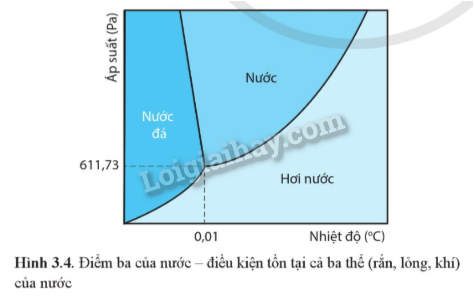 Lý thuyết Thang nhiệt độ (Vật Lí 12 Cánh diều 2024) (ảnh 1)