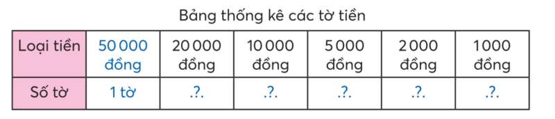 Toán lớp 3 trang 75, 76, 77 Tiền Việt Nam | Chân trời sáng tạo (ảnh 4)