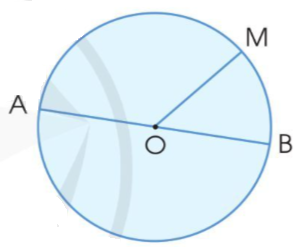 Lý thuyết Hình tròn, tâm, đường kính, bán kính (Cánh diều 2022) hay, chi tiết | Toán lớp 3 (ảnh 1)